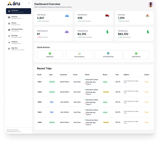 aru-dashboard